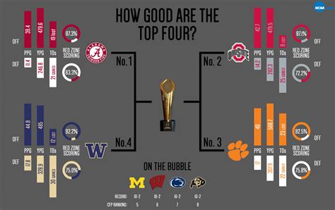 when do the college football playoff rankings come out